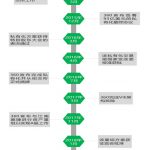 中概股回归路径全解析(上篇)——“私有化+拆除VIE+A股借壳” - 上海投融资律师-投融资律桥-上海杨春宝一级律师