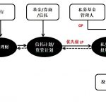 浅析资管新规对PE/VC的主要影响以及应对之策 - 上海投融资律师-投融资律桥-上海杨春宝一级律师