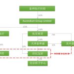 中概股回归路径全解析(中篇)——新三板通道 - 上海投融资律师-投融资律桥-上海杨春宝一级律师