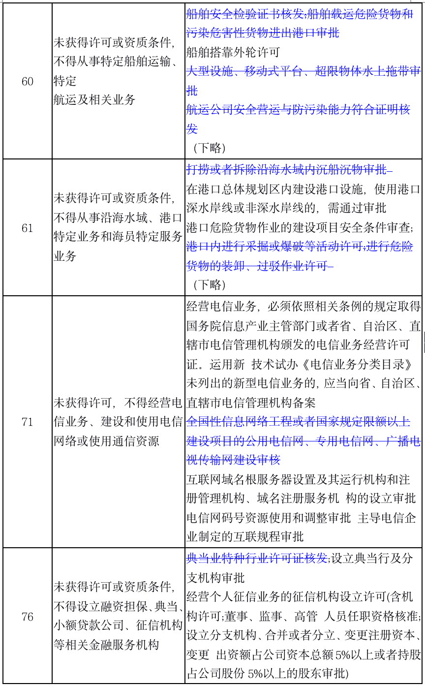 1574868985.png 一文读懂2019版负面清单 - 上海投融资律师-投融资法律桥-上海杨春宝一级律师