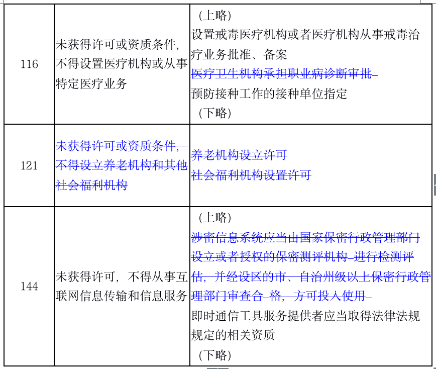 1574868992.png 一文读懂2019版负面清单 - 上海投融资律师-投融资法律桥-上海杨春宝一级律师