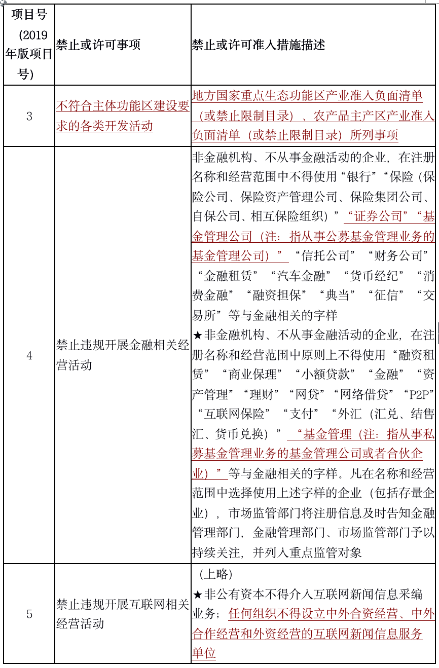 1574869058.png 一文读懂2019版负面清单 - 上海投融资律师-投融资法律桥-上海杨春宝一级律师