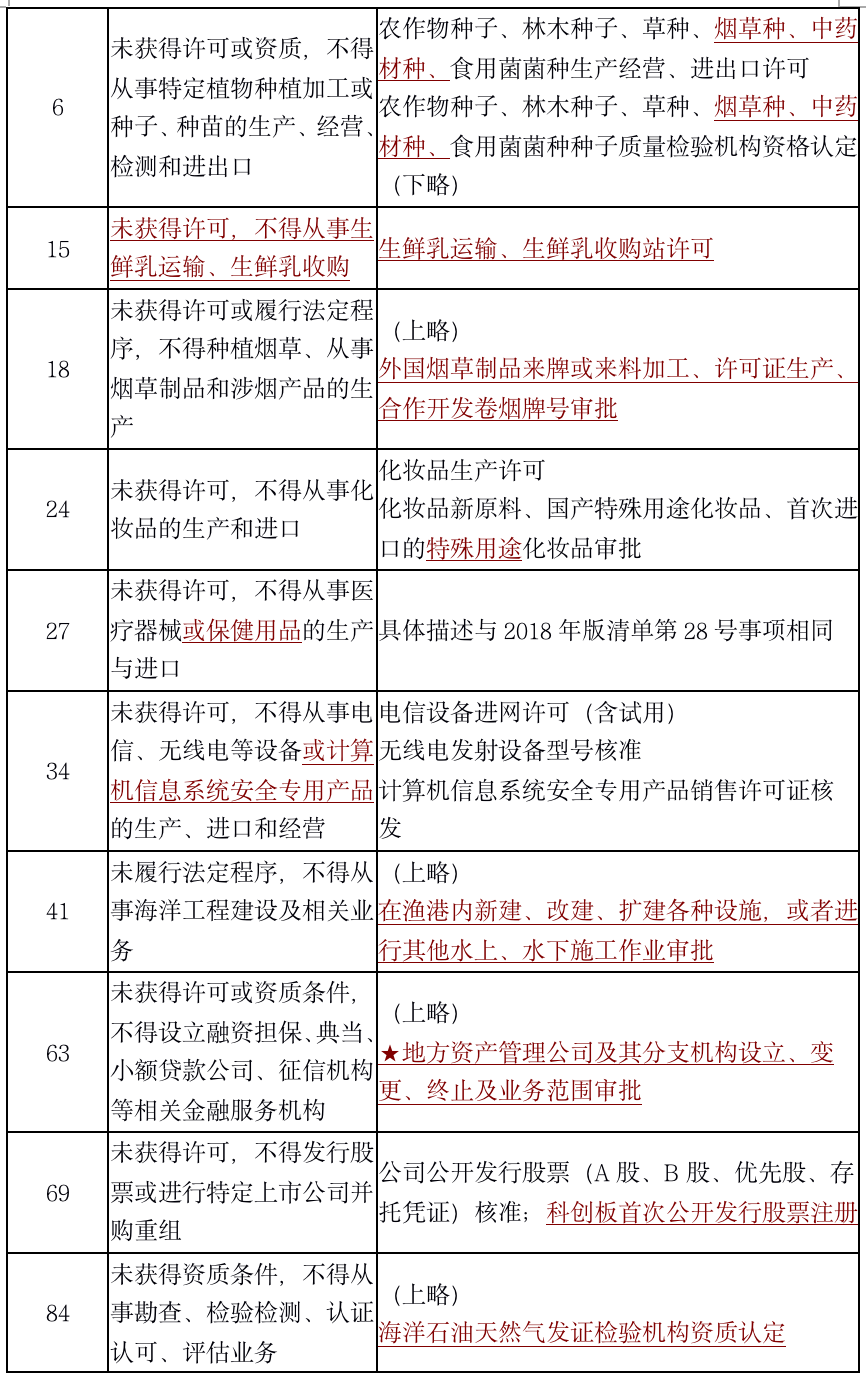 1574869062.png 一文读懂2019版负面清单 - 上海投融资律师-投融资法律桥-上海杨春宝一级律师