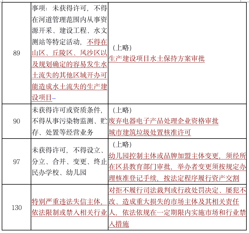 1574869065.png 一文读懂2019版负面清单 - 上海投融资律师-投融资法律桥-上海杨春宝一级律师