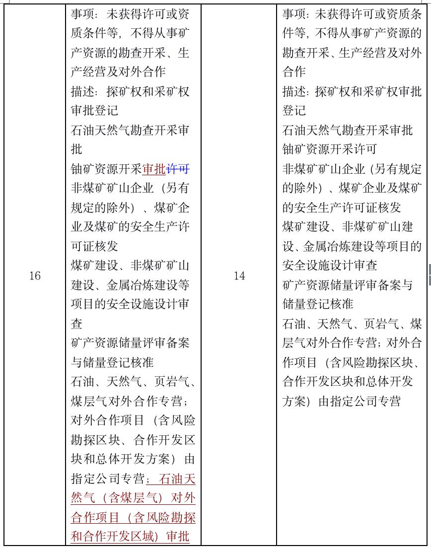 1574869133.png 一文读懂2019版负面清单 - 上海投融资律师-投融资法律桥-上海杨春宝一级律师