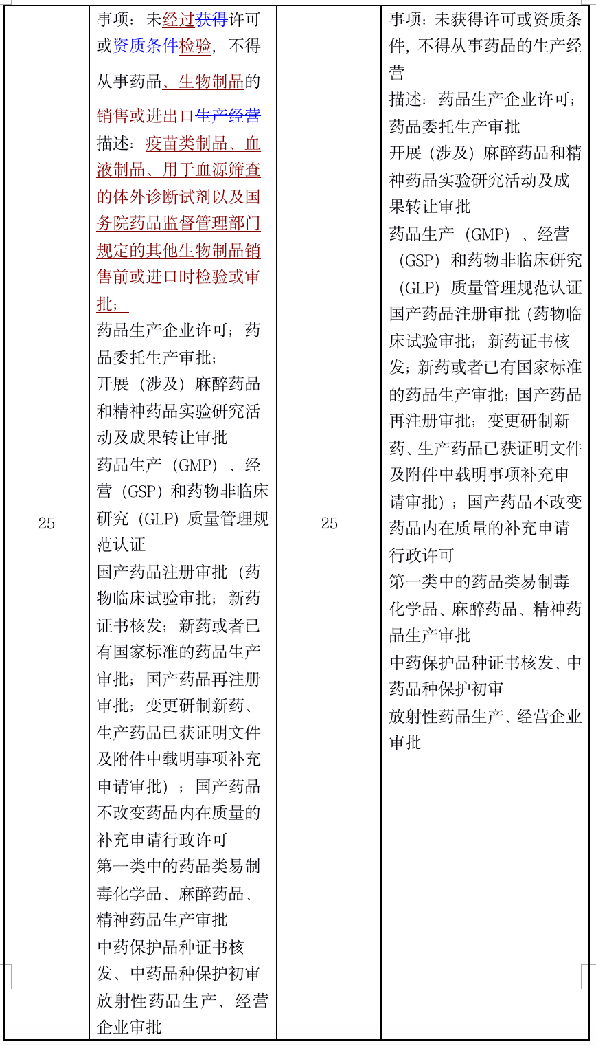 1574869140.png 一文读懂2019版负面清单 - 上海投融资律师-投融资法律桥-上海杨春宝一级律师