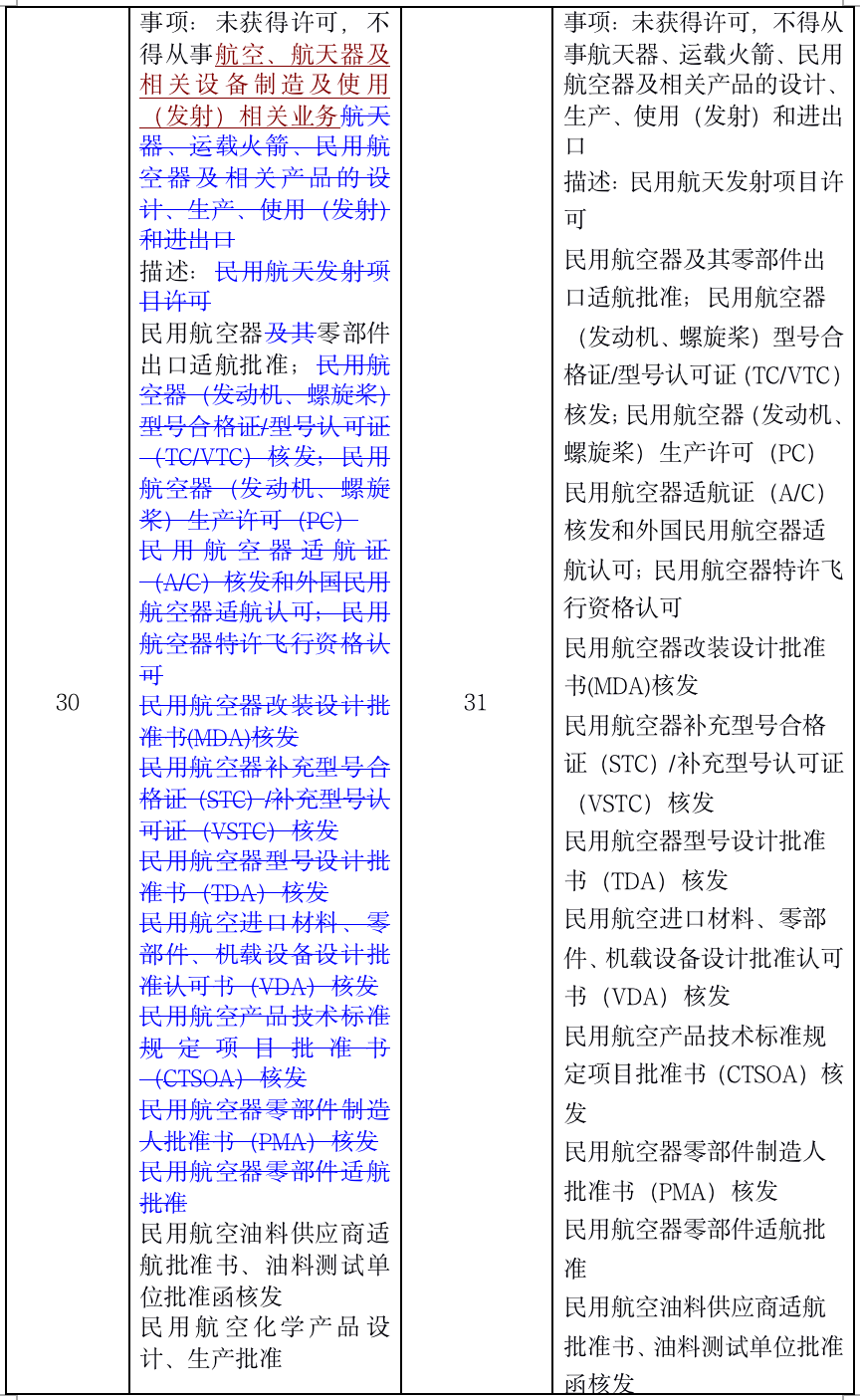 1574869146.png 一文读懂2019版负面清单 - 上海投融资律师-投融资法律桥-上海杨春宝一级律师