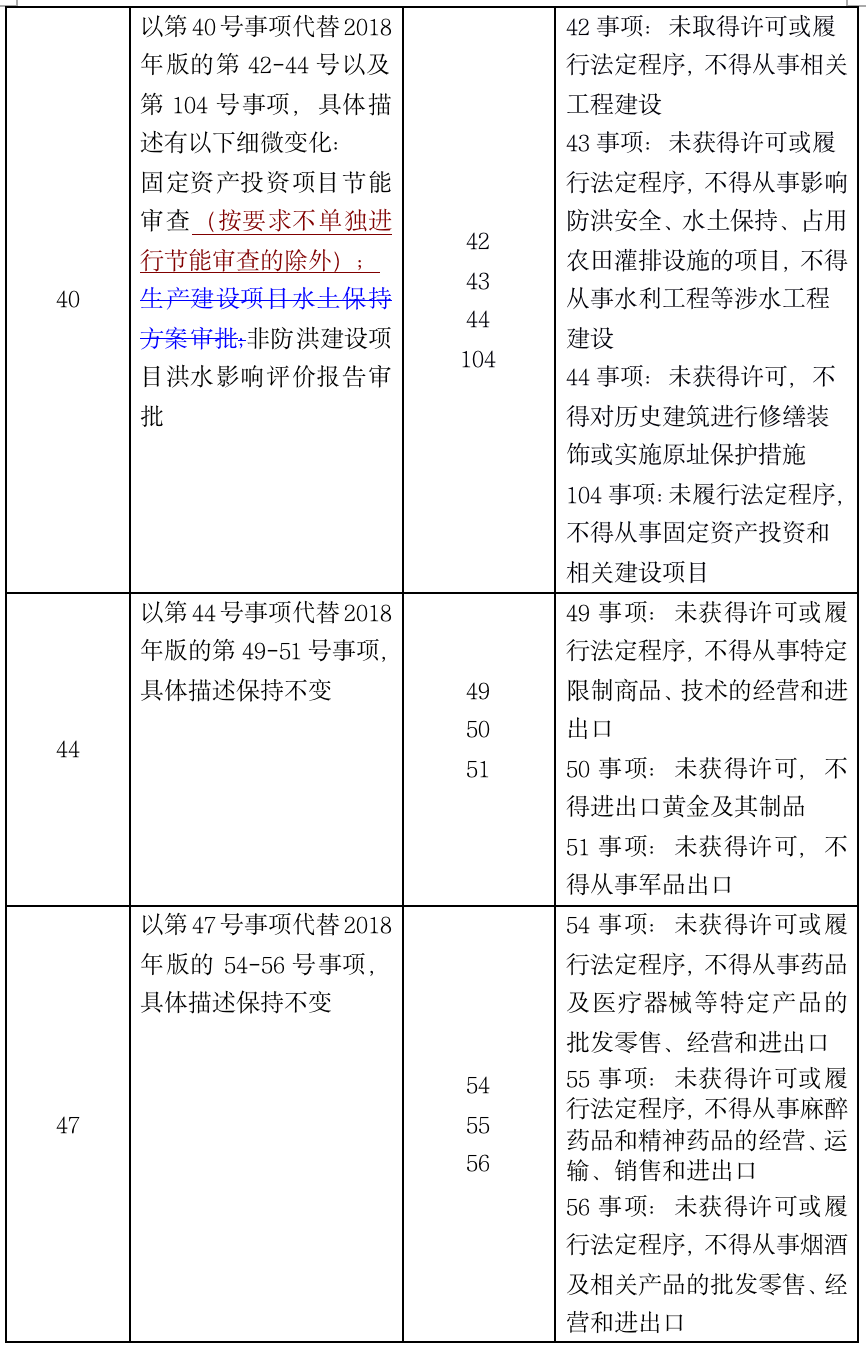 1574869149.png 一文读懂2019版负面清单 - 上海投融资律师-投融资法律桥-上海杨春宝一级律师