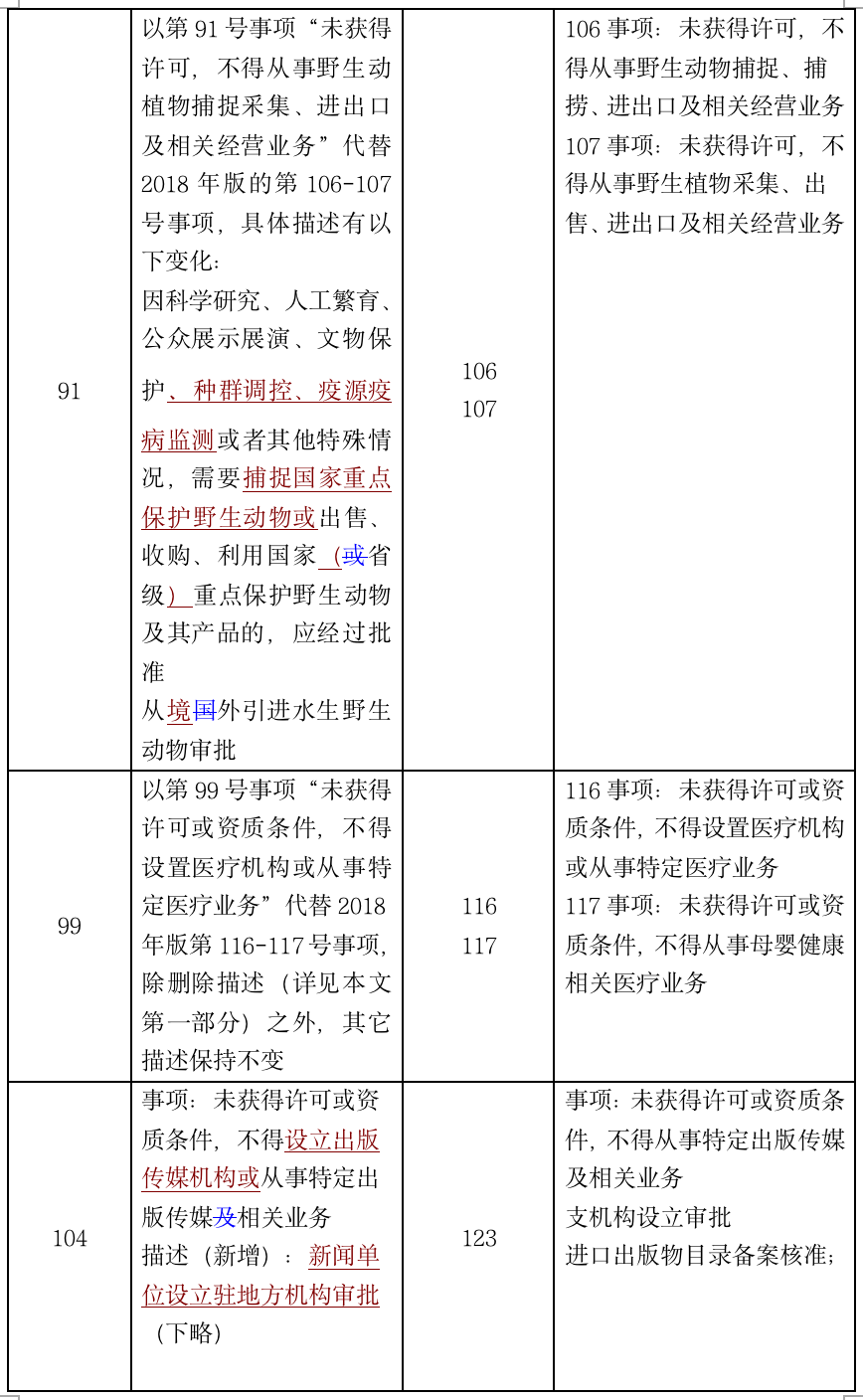 1574869176.png 一文读懂2019版负面清单 - 上海投融资律师-投融资法律桥-上海杨春宝一级律师