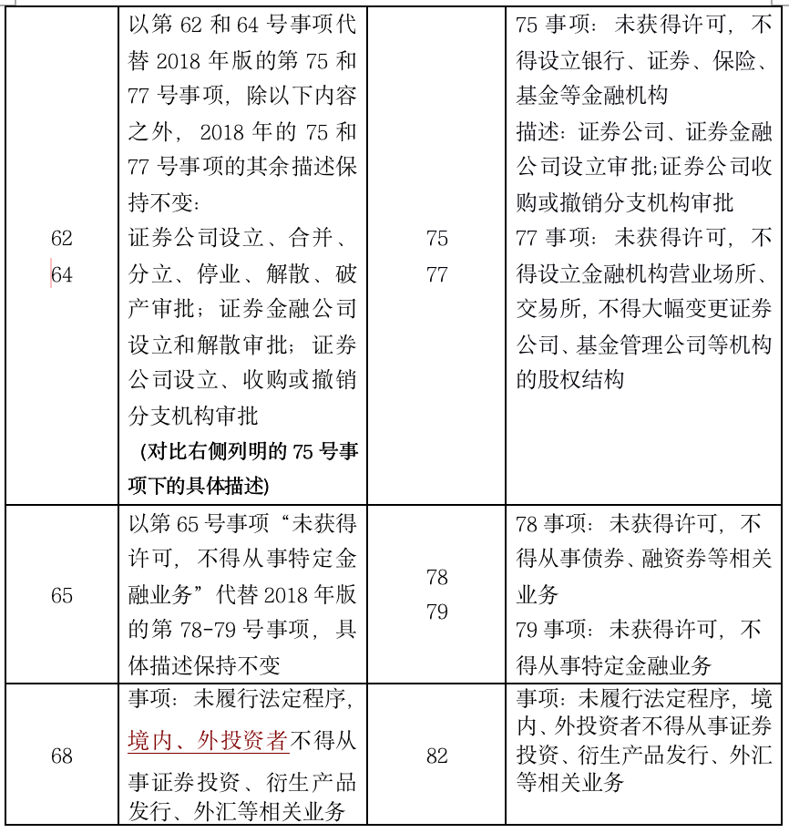 1574869380.png 一文读懂2019版负面清单 - 上海投融资律师-投融资法律桥-上海杨春宝一级律师